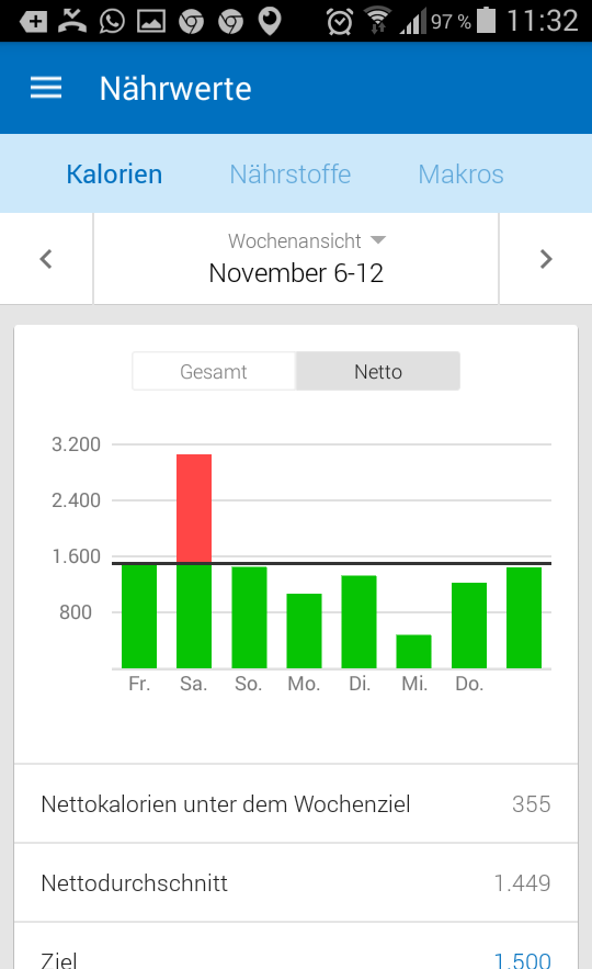 Ernährungsbewusstsein