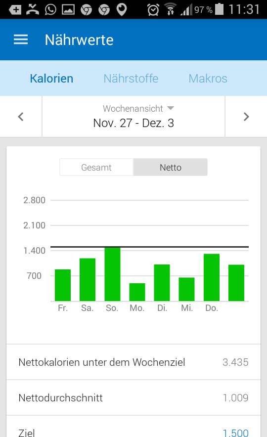 Gewichtsabnahme - Übersicht der Zielerreichung